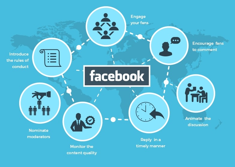 Unlock the Power of Facebook Groups: The Ultimate Guide to Effective Marketing Services